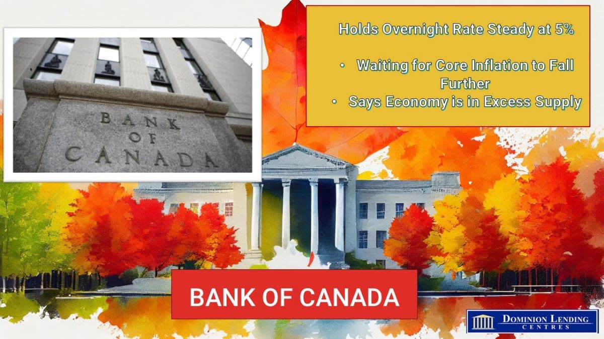 Bank of Canada Inflation
