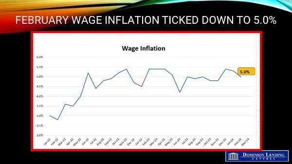 Mortgage Broker Feb 2024 Wage Inflation %
